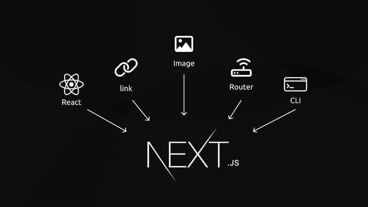 Next.js 14 Mastery